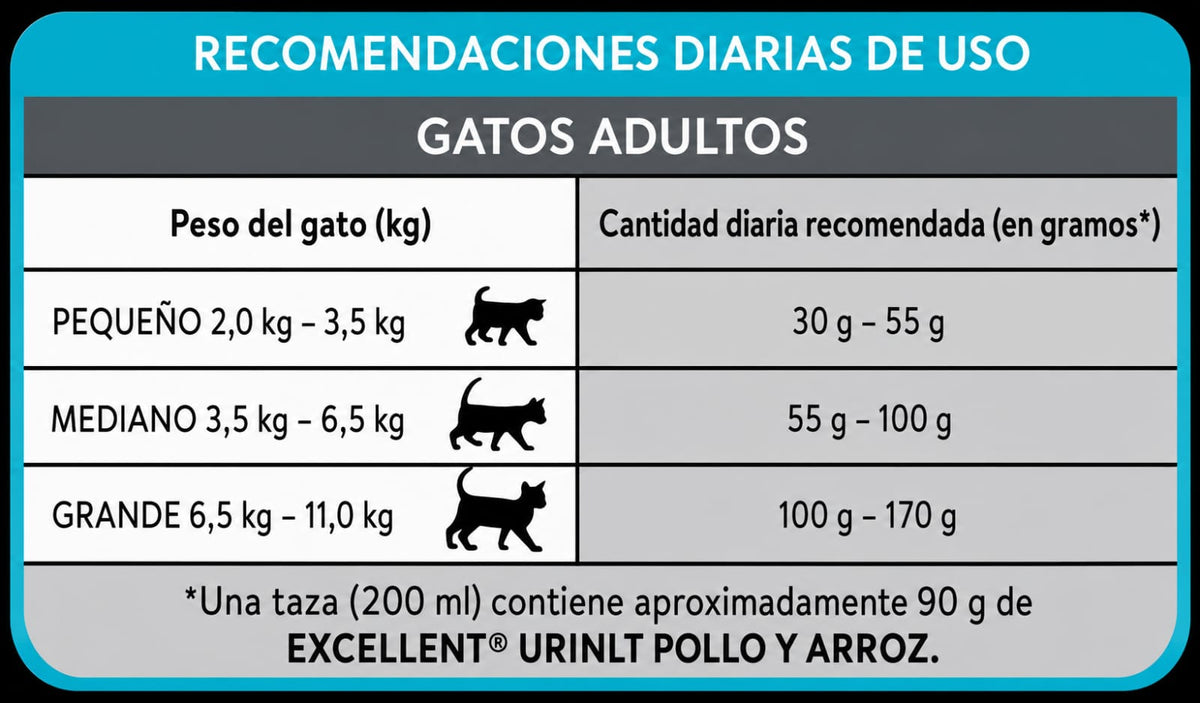 EXCELLENT GATO URINARY