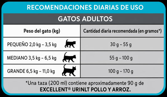 EXCELLENT GATO URINARY