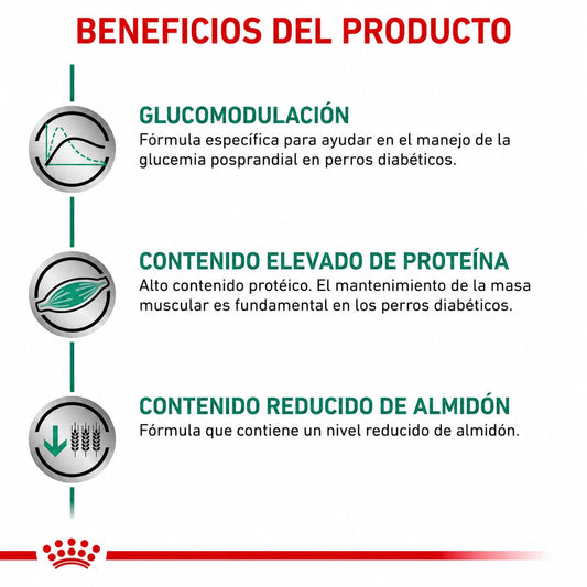 ROYAL CANIN GLYCOBALANCE CANINE