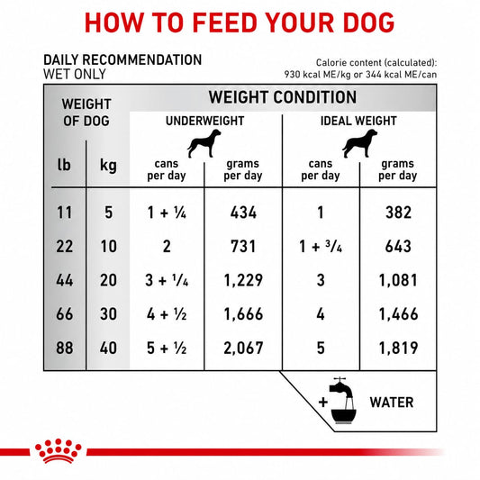 ROYAL CANIN RENAL SUPPORT D MIG LATA