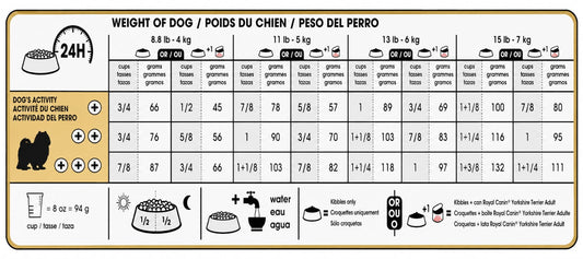ROYAL CANIN SHIHTZU ADULT