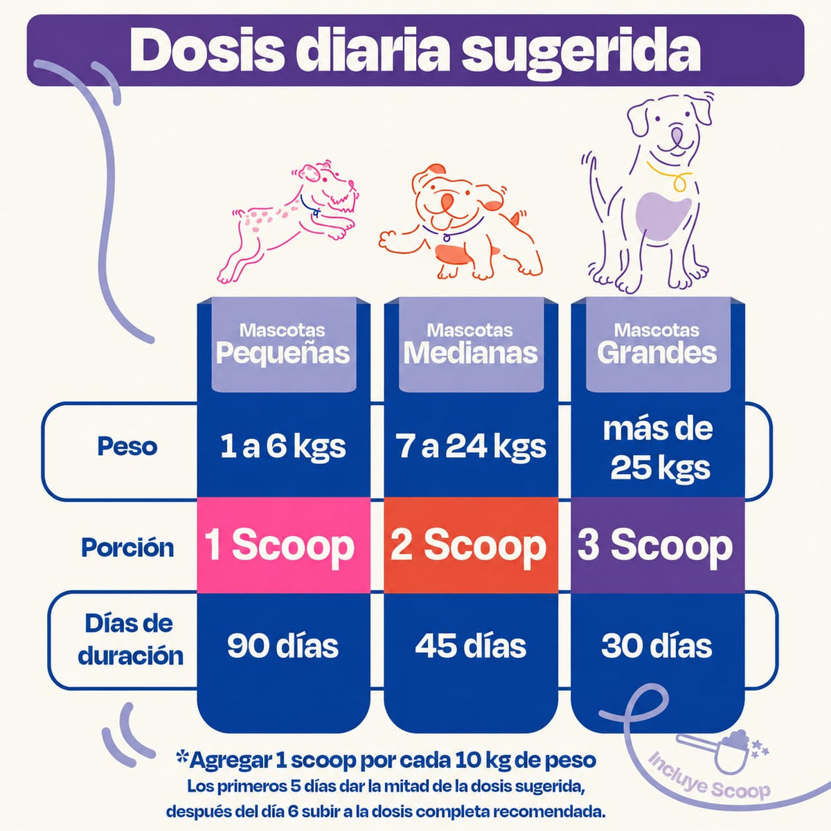 DOGELTHY MOBILITY PESCADO