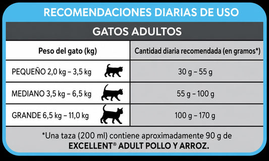 EXCELLENT GATO ADULTO