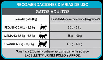 EXCELLENT GATO URINARY