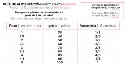 NUPEC ADULTO RAZA MINI