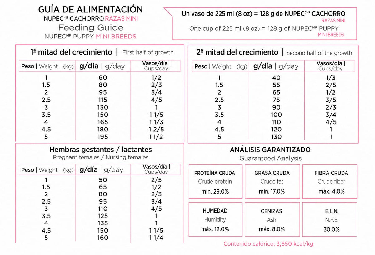 NUPEC CACHORRO RAZA MINI