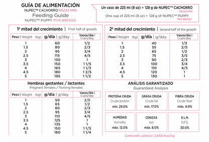 NUPEC CACHORRO RAZA MINI