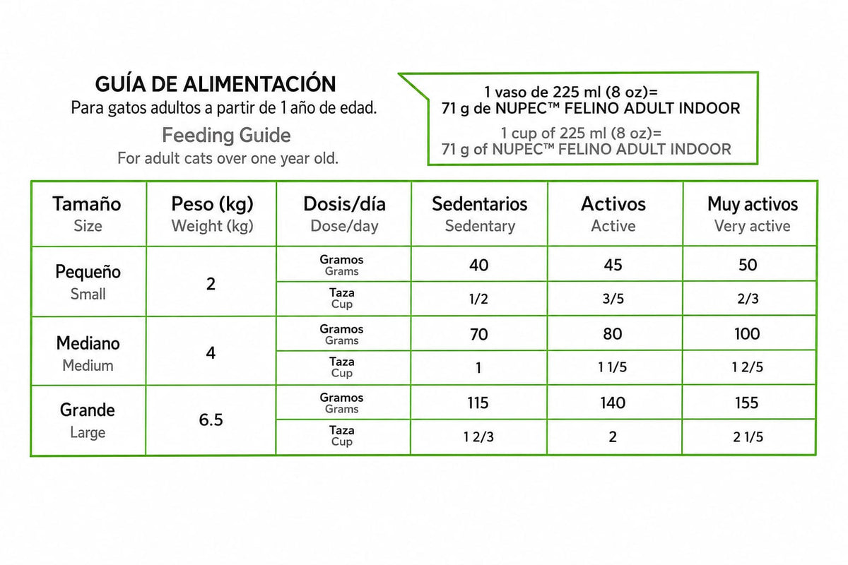 NUPEC INDOOR GATO ADULTO