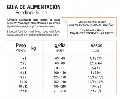 NUPEC SENSITIVE RAZA PEQUEÑA