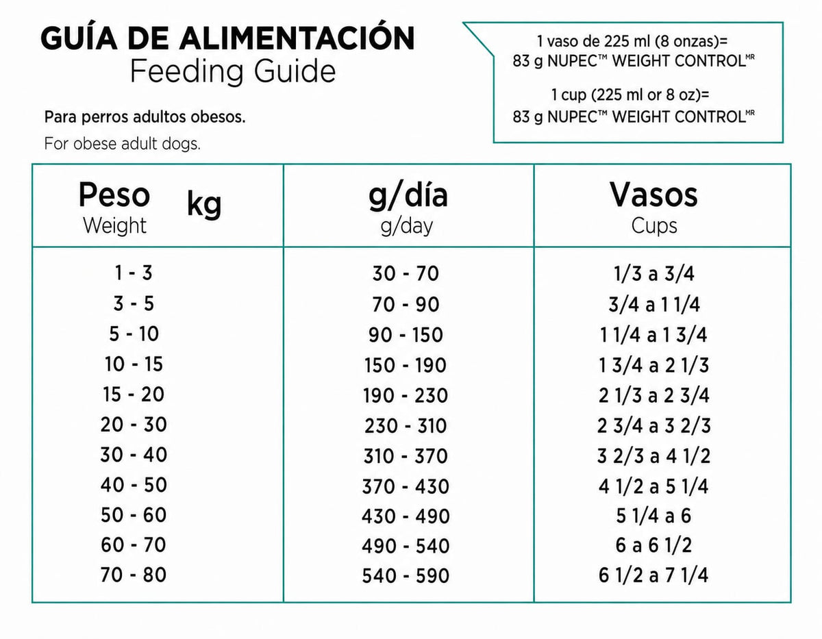 NUPEC WEIGHT CONTROL