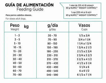 NUPEC WEIGHT CONTROL