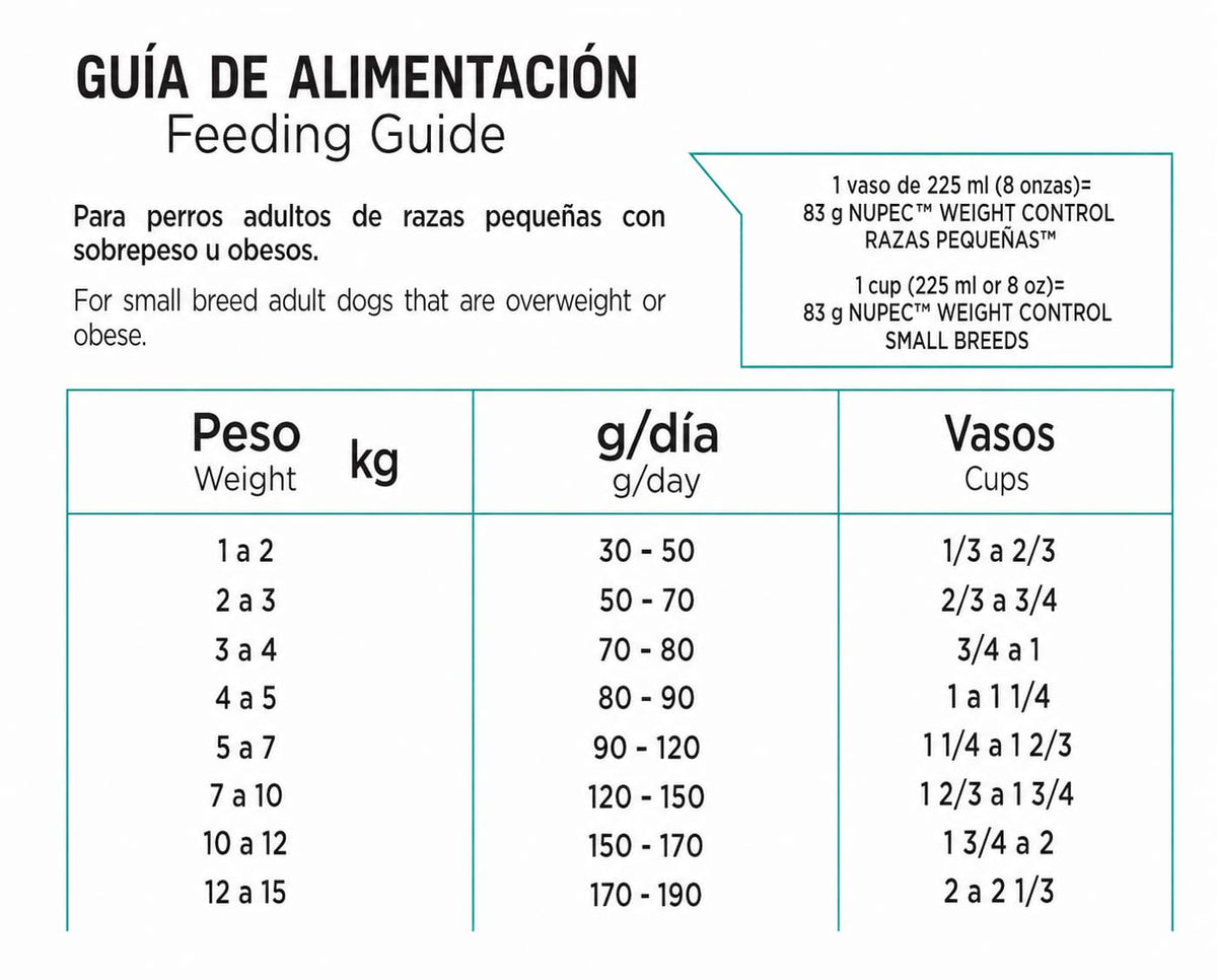 NUPEC WEIGHT CONTROL RAZA PEQUEÑA
