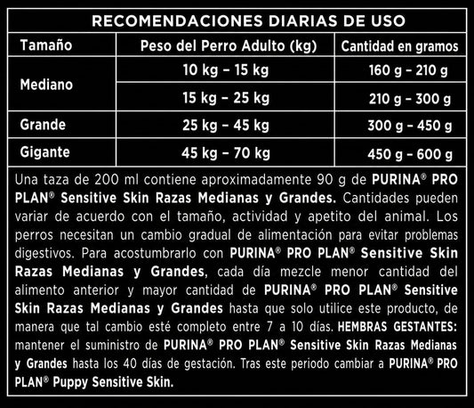 PRO PLAN ADULTO SENSITIVE RAZA GRANDE