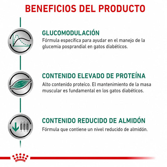 ROYAL CANIN GLYCOBALANCE FELINE