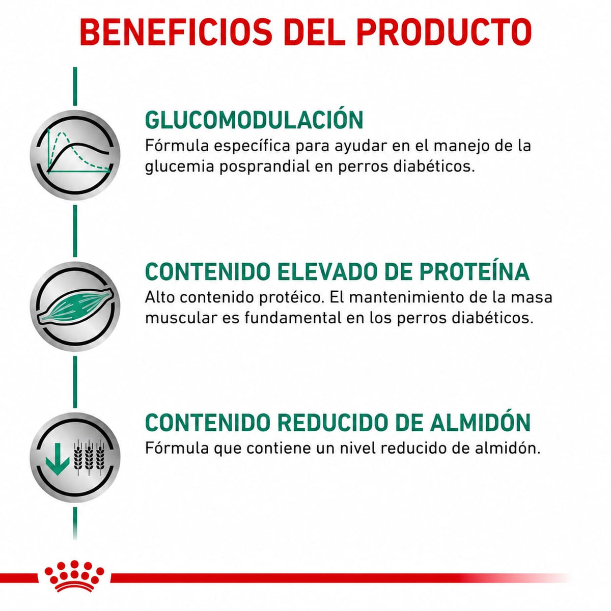 ROYAL CANIN GLYCOBALANCE CANINE