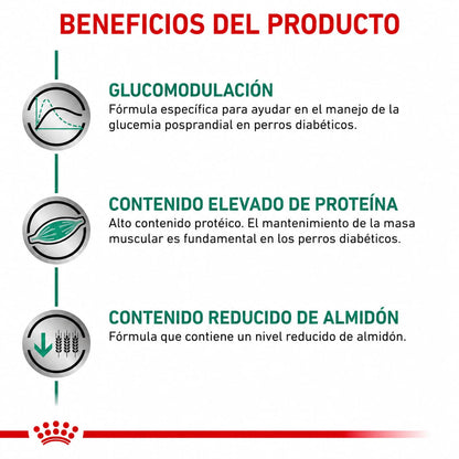 ROYAL CANIN GLYCOBALANCE CANINE