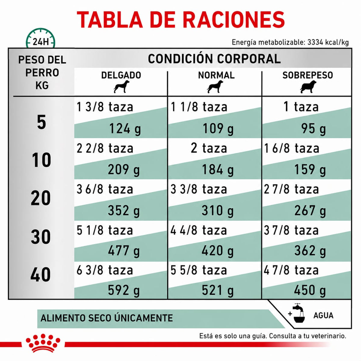 ROYAL CANIN GLYCOBALANCE CANINE