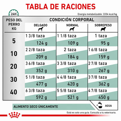 ROYAL CANIN GLYCOBALANCE CANINE