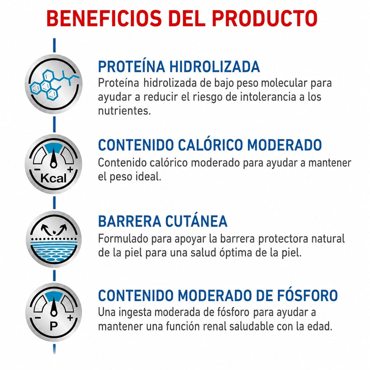 ROYAL CANIN HYDROLYZED PROTEIN MODERATE CALORIE