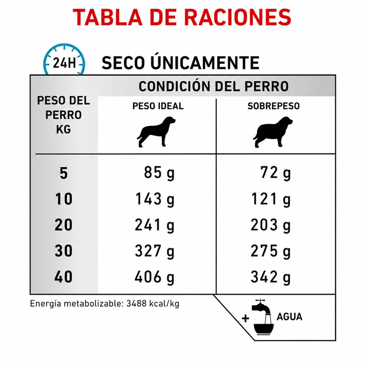 ROYAL CANIN HYDROLYZED PROTEIN MODERATE CALORIE