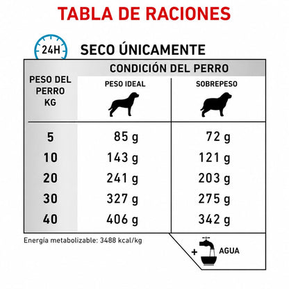 ROYAL CANIN HYDROLYZED PROTEIN MODERATE CALORIE