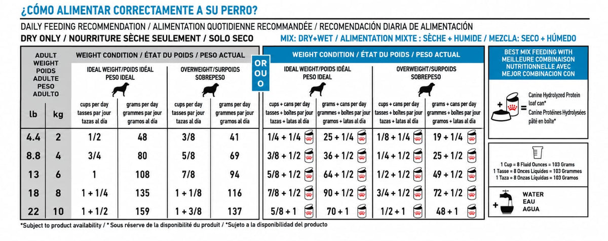 ROYAL CANIN HYDROLYZED PROTEIN SMALL DOG