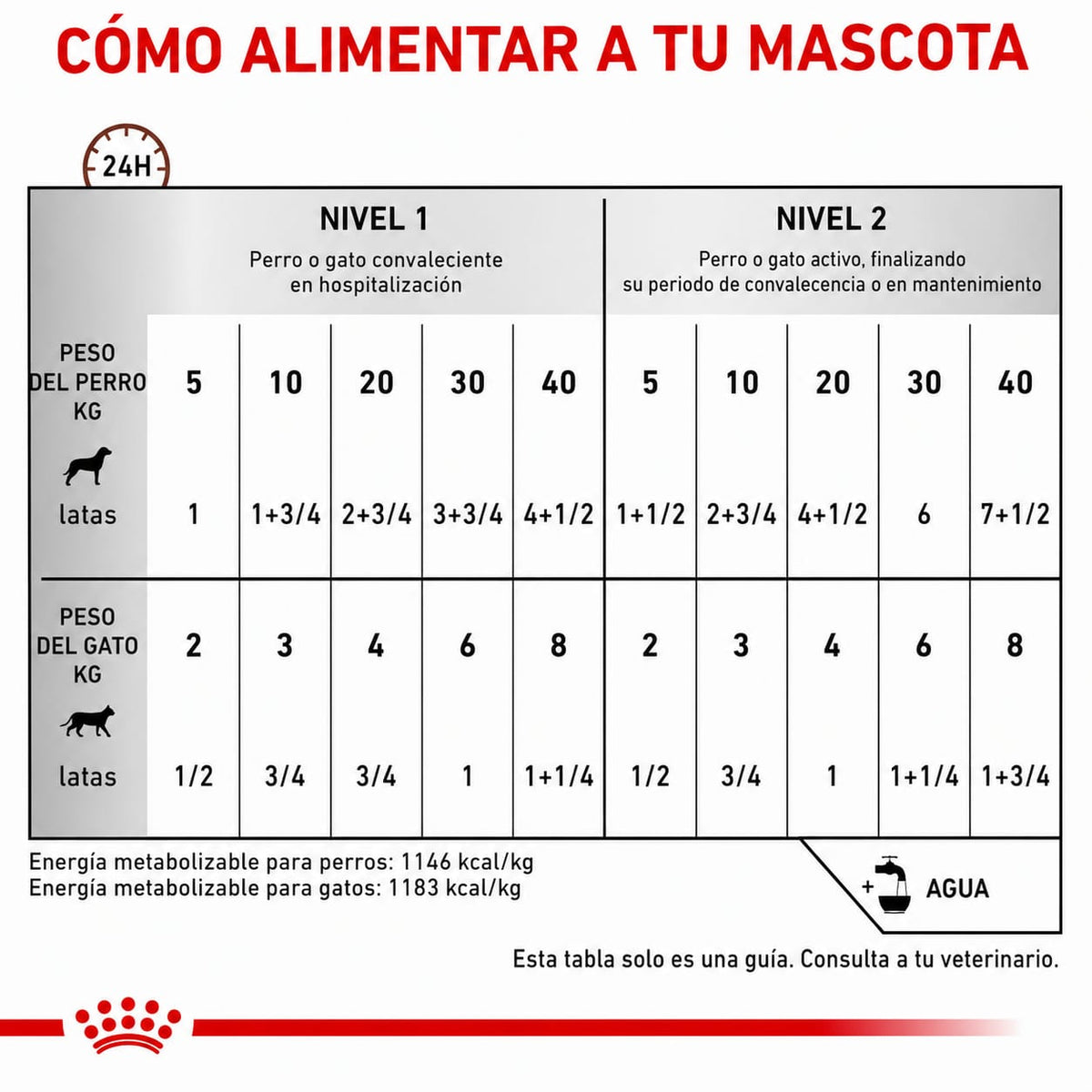 ROYAL CANIN RECOVERY LATA
