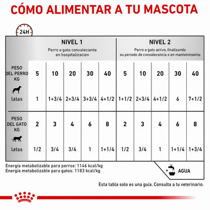 ROYAL CANIN RECOVERY LATA