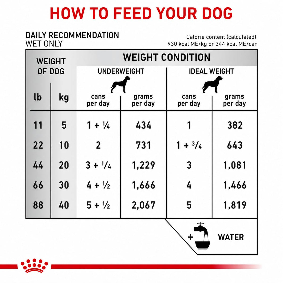 ROYAL CANIN RENAL SUPPORT D MIG LATA