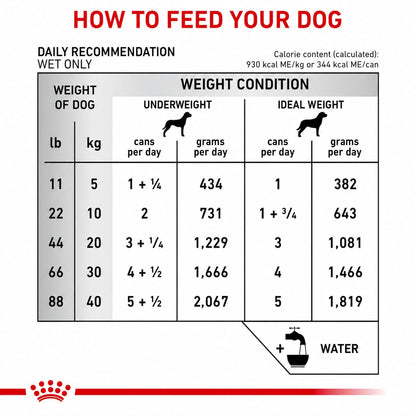 ROYAL CANIN RENAL SUPPORT D MIG LATA