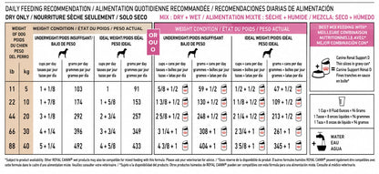 ROYAL CANIN RENAL SUPPORT S