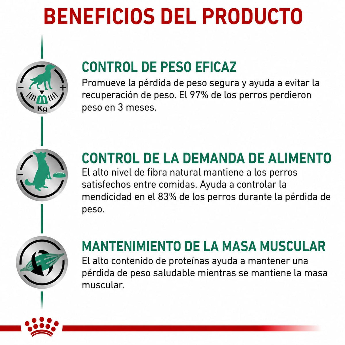 ROYAL CANIN SATIETY SUPPORT