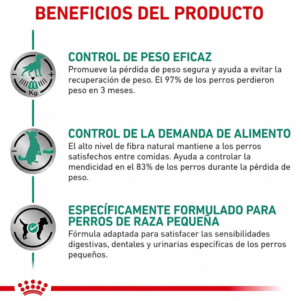 ROYAL CANIN SATIETY SUPPORT SMALL