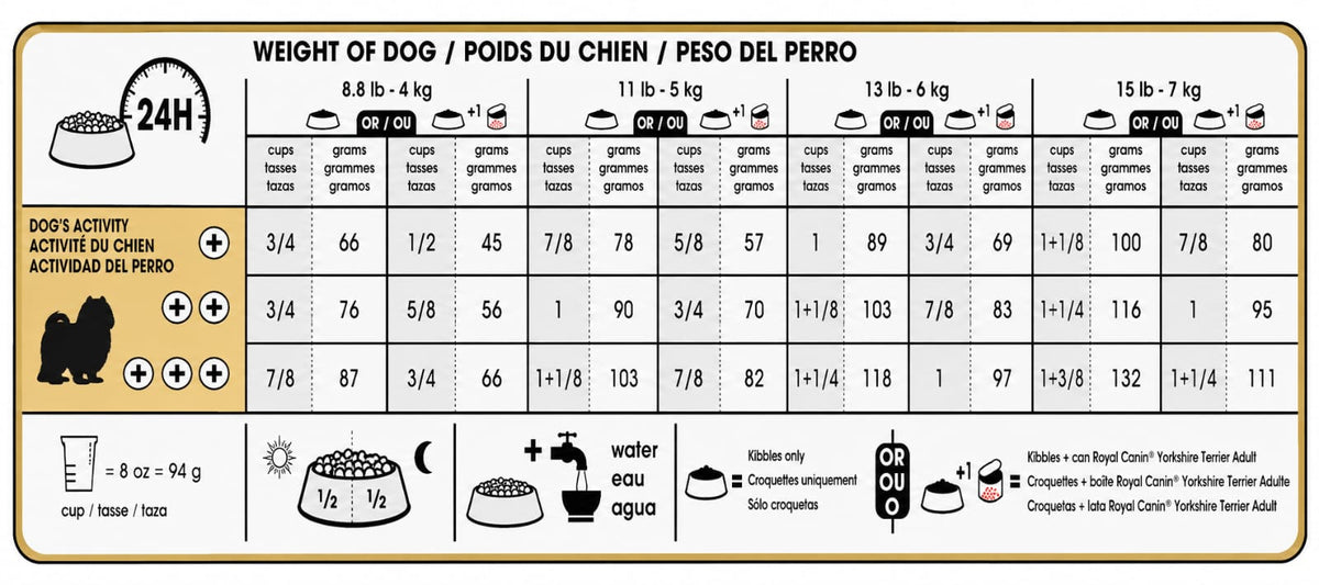 ROYAL CANIN SHIHTZU ADULT
