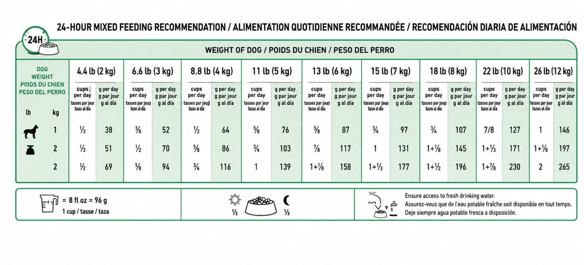 ROYAL CANIN SMALL ADULT