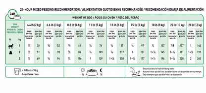 ROYAL CANIN SMALL ADULT