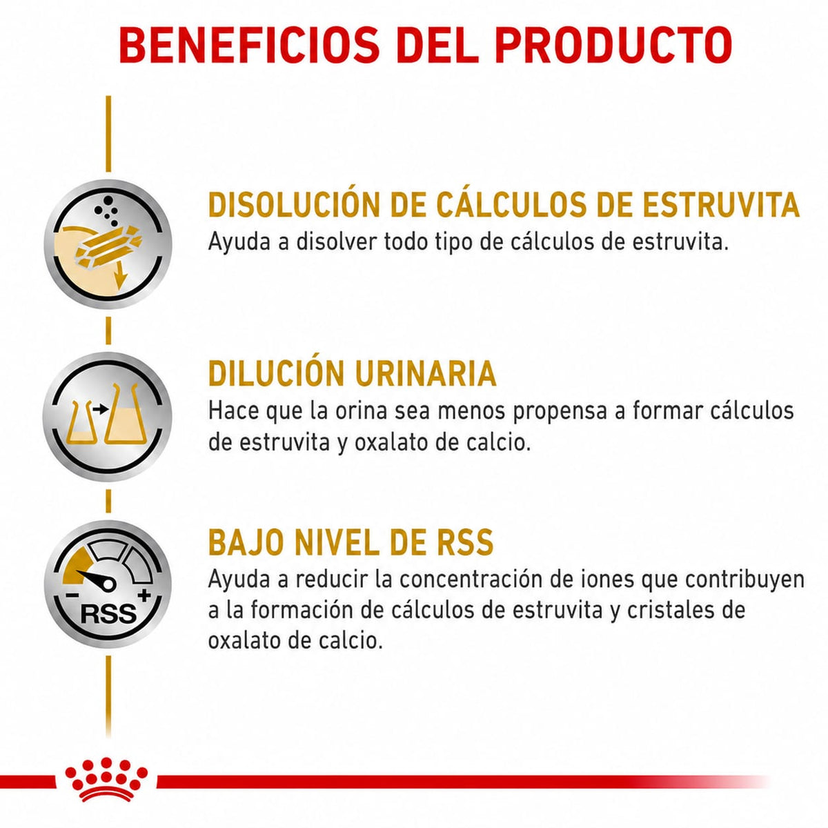 ROYAL CANIN URINARY SO MOD CAL