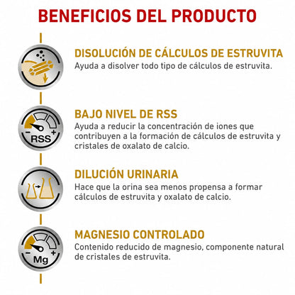 ROYAL CANIN URINARY SO