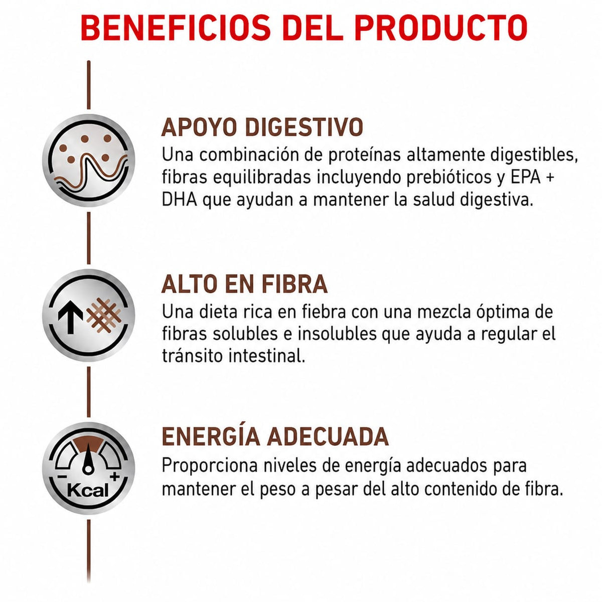 ROYAL CANIN GASTRO-INTESTINAL FIBER RESPONSE