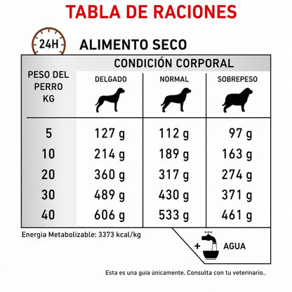 ROYAL CANIN GASTRO-INTESTINAL FIBER RESPONSE
